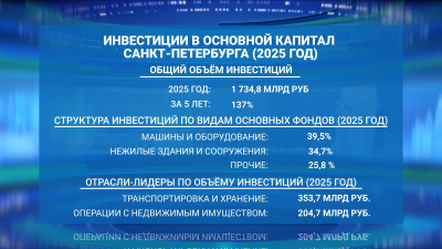 Александр Беглов: По итогам 2025 года Петербург привлек рекордный объём инвестиций в основной капитал – больше 1,7 трлн рублей