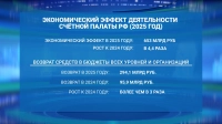 Итоги работы Счетной палаты: в 2025 году экономический эффект от деятельности ведомства составил 653 млрд рублей