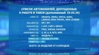 Минпромторг добавил в список автомобилей для работы в такси модели Haval и Tenet
