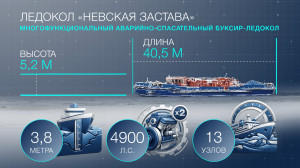 Колесо истории. Ледокол «Невская застава»