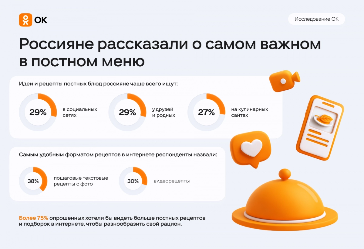 Россияне рассказали, что для них важнее всего в постном меню - tvspb.ru