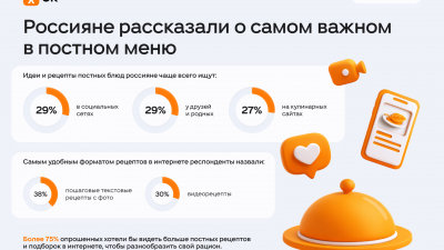 Россияне рассказали, что для них важнее всего в постном меню
