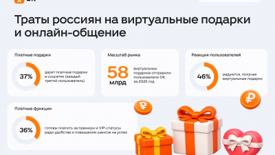 Каждый третий россиянин платит за виртуальные подарки и премиум-функции для знакомств