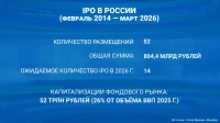 Центробанк и Минфин дали компаниям рекомендации по подготовке к IPO