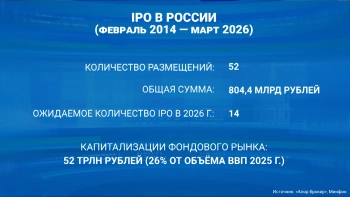 Центробанк и Минфин дали компаниям рекомендации по подготовке к IPO