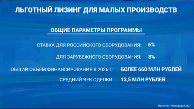 Петербург вошёл в число лидеров по льготному лизингу для малого бизнеса