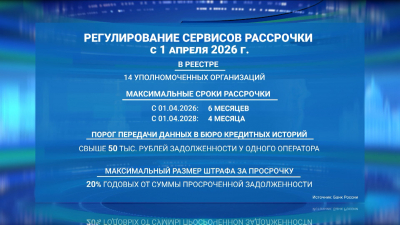 Рассрочка под надзором: в реестре ЦБ — 14 организаций
