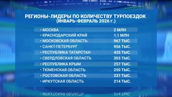 Петербург стал одним из самых популярных регионов у российских туристов за первые два месяца года