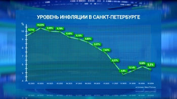 Годовая инфляция в Петербурге в марте снизилась до 5,5%