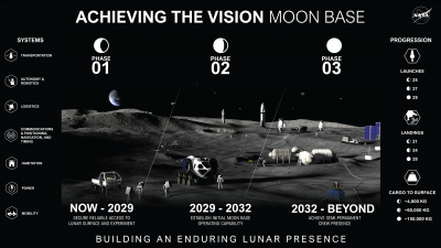 NASA планирует создать обитаемую базу на Луне в 2030-х годах