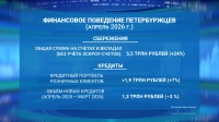 На начало апреля 2026 года объём сбережений петербуржцев достиг 5,5 трлн рублей