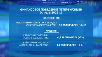 На начало апреля 2026 года объём сбережений петербуржцев достиг 5,5 трлн рублей