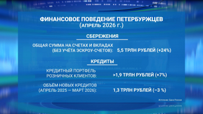 На начало апреля 2026 года объём сбережений петербуржцев достиг 5,5 трлн рублей