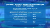 В январе — марте 2026 года ЦБ получил 102,1 тысячи жалоб от потребителей финансовых услуг и инвесторов
