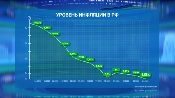 Годовая инфляция в России в апреле замедлилась до 5,58%