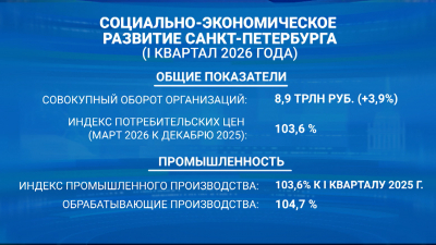 Александр Беглов: В первом квартале 2026 года совокупный оборот петербургских организаций вырос почти на 4%