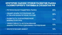 Экология и экономия: в России выбрали лидеров газомоторного рынка по итогам 2025 года