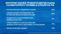 Экология и экономия: в России выбрали лидеров газомоторного рынка по итогам 2025 года