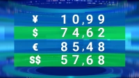 Сырьевые рынки в красной зоне: дешевеют нефть и металлы, рубль стабилизируется