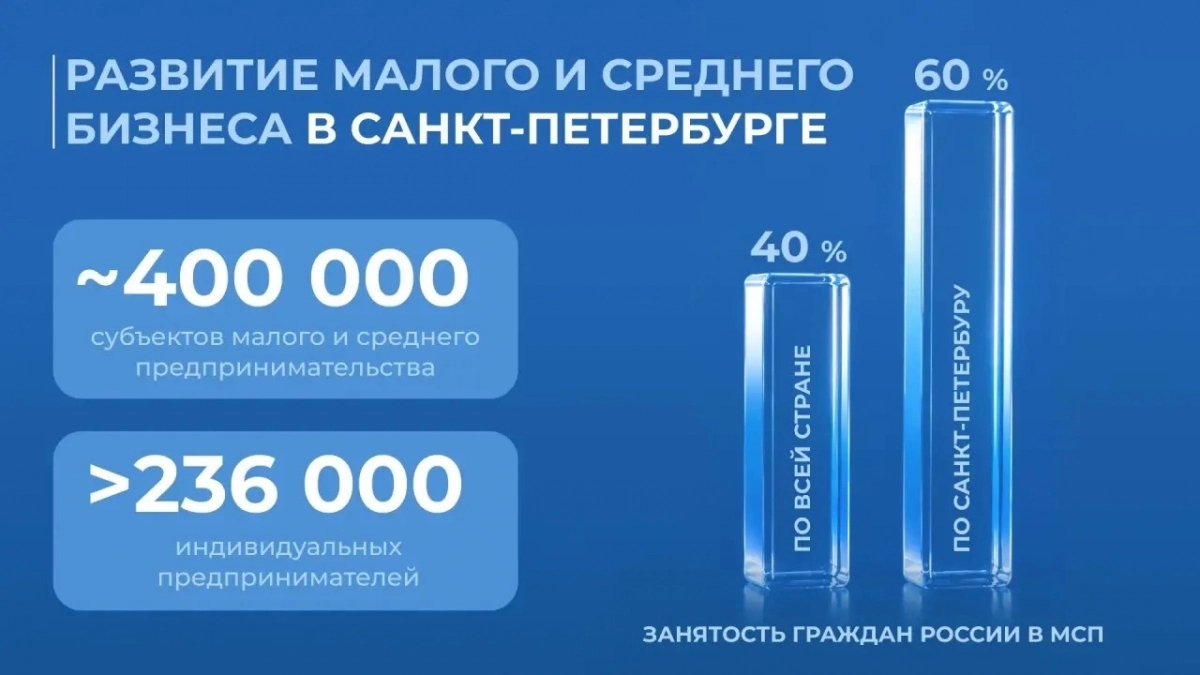 Петербург усилит поддержку растущих компаний после ПМЭФ - tvspb.ru