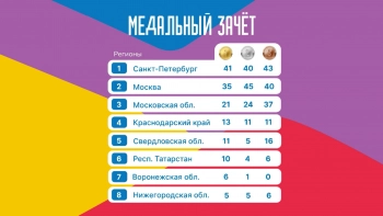 Петербург продолжает возглавлять общий зачет Спартакиады народов России – наши спортсмены выиграли 124 медали