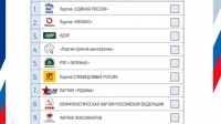 В ЦИК утвердили порядок, в котором политические партии будут представлены в избирательном бюллетене на выборах в Госдуму