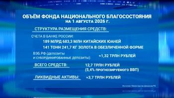 Объем ФНБ на 1 августа составил 12,72 трлн рублей