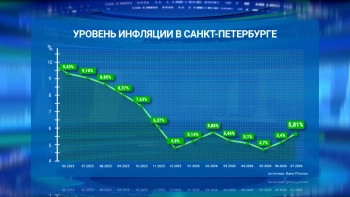 По данным Банка России, в Петербурге по сравнению с июнем замедлился рост инфляции