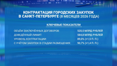 Вице-губернатор Валерий Москаленко рассказал о рекордных темпах контрактации в Петербурге