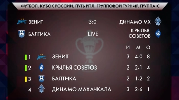 «Зенит» обыграл махачкалинское «Динамо» со счётом 3:0