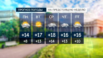 Дождь и прохлада: какая погода ждёт Петербург на следующей неделе