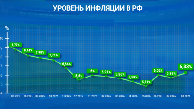 ЦБ: Ожидается, что инфляция снова начнет замедляться к концу года