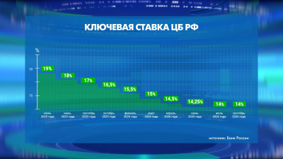 Банк России сохранил ключевую ставку на уровне 14% годовых