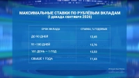 Средняя ставка по вкладам крупнейших банков России выросла до 12,95%