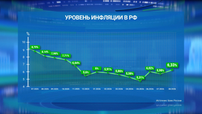 Центробанк зафиксировал замедление инфляции