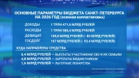 Дефицит бюджета Петербурга сократят на 80 млрд рублей