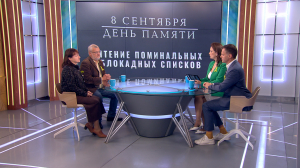 Акции памяти в городских музеях