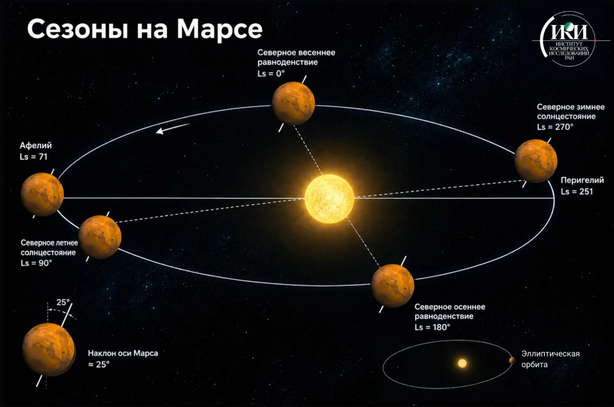 На Марсе наступил Новый год - tvspb.ru