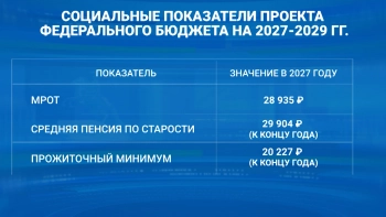 10 триллионов на детей, 4,5 — на дороги: главные траты бюджета до 2030 года