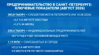 В Петербурге на одну вакансию приходится 10 соискателей