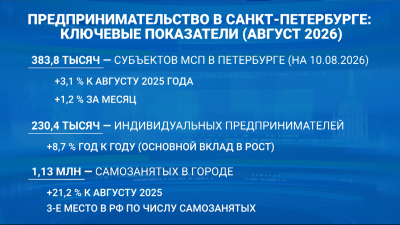 В Петербурге на одну вакансию приходится 10 соискателей