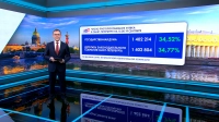 Жители Петербурга продолжают активно прибывать на избирательные участки