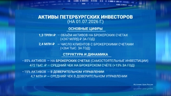 Петербуржцы стали чаще и больше инвестировать в ценные бумаги
