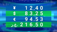 Рубль продолжил укрепляться: индексы ММВБ и РТС вышли в «зеленую зону»