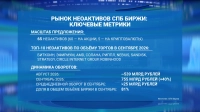 Рынок неоактивов: объём торгов на срочном рынке СПб Биржи в сентябре достиг 755 млрд рублей, доля сегмента — 81%